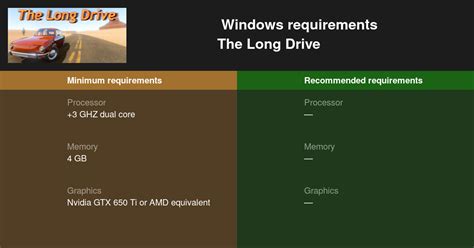 The Long Drive System Requirements